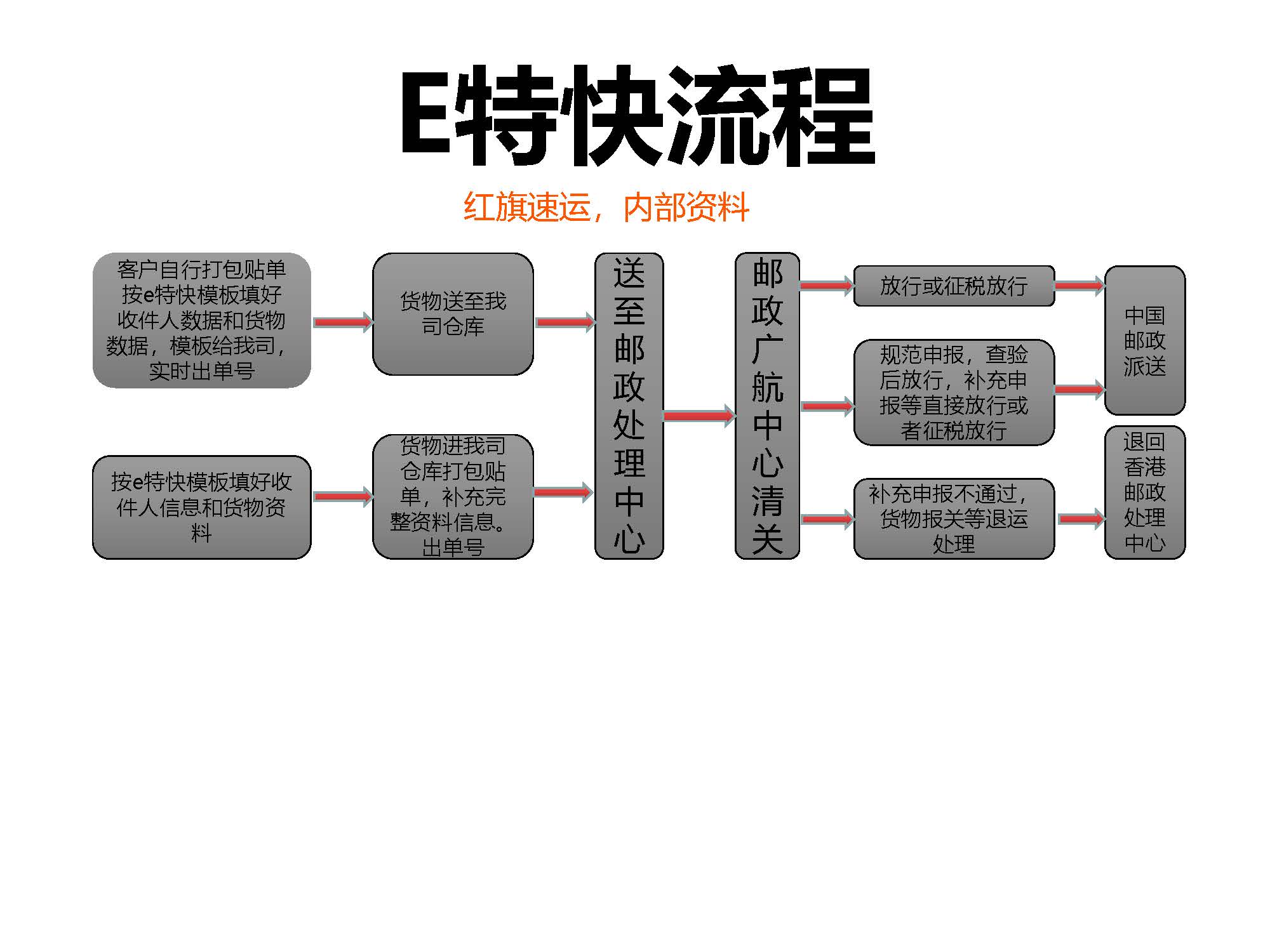 红旗流程_页面_2.jpg