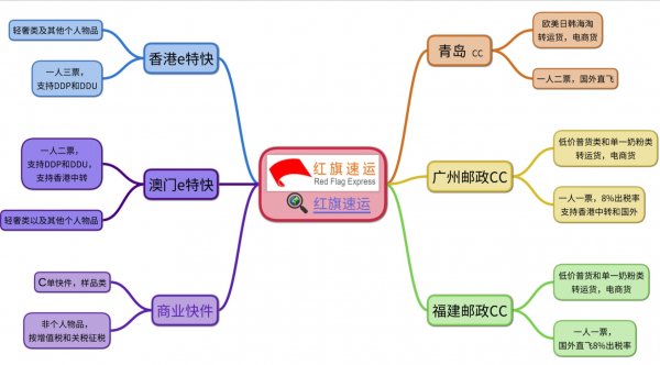 水杯香港进口清关、水壶香港进口清关公司-红旗速运