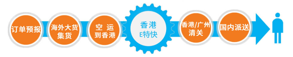 香港电子快报